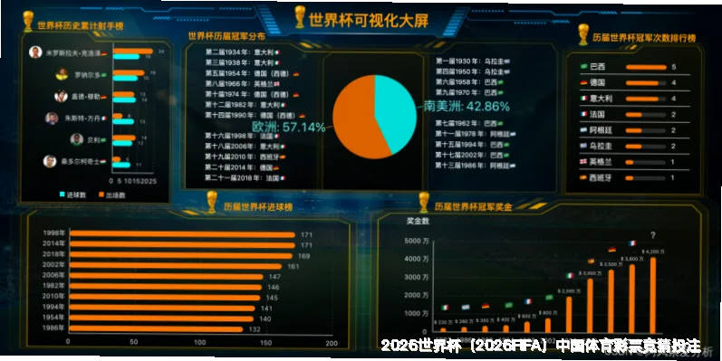历史命中率展示